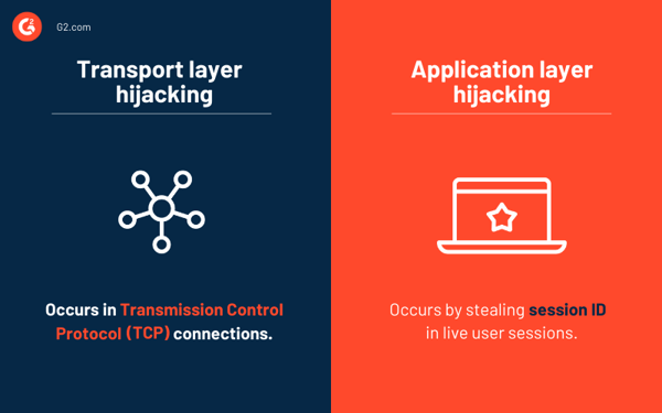 Levels of session hijacking